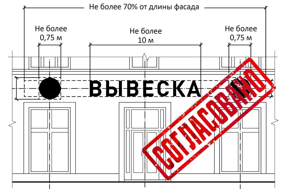 Согласование вывесок